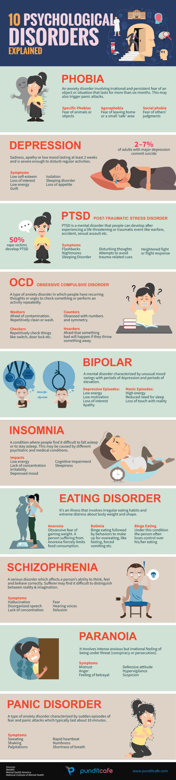 10 Psychological Disorders Explained Infographic In 2020 Psychology