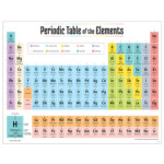 2019 Periodic Table Of The Elements Chart Walmart