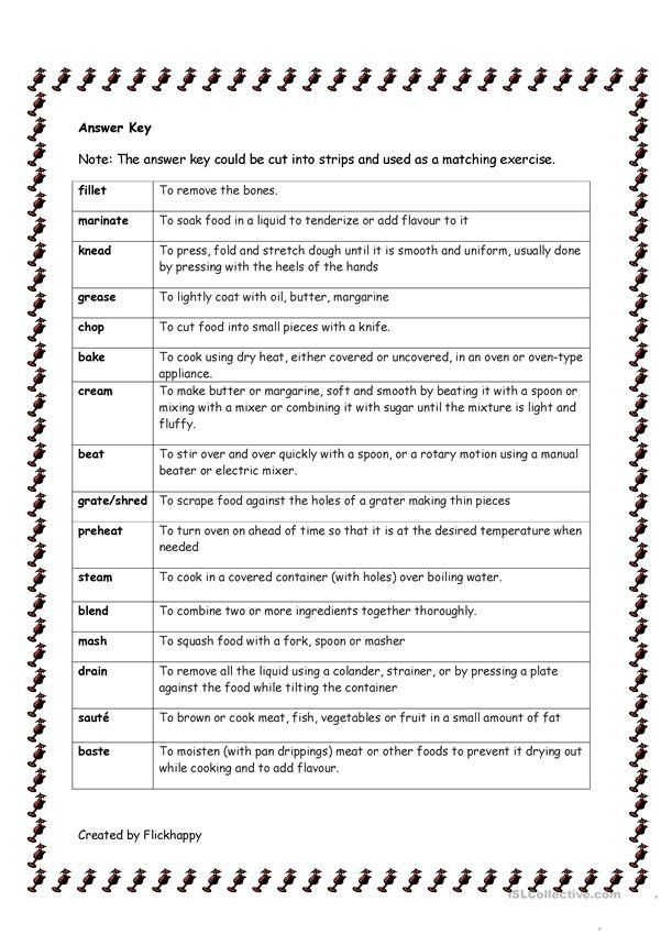 Common Kitchen Terms Worksheet CommonWorksheets