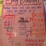Common Core 4th Grade Math Long Division Anchor Chart Elementary Math