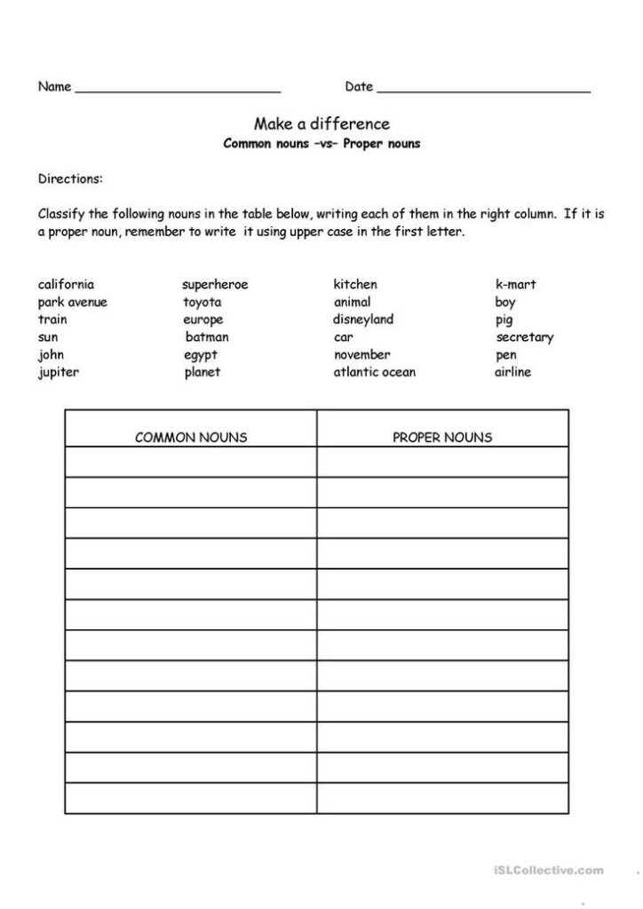 Exercise On Common Noun And Proper Noun Common And 