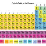 Free Periodic Table Wallpaper