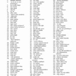 Medical Terminology Worksheets Pdf Importlasopa