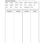Noun Genders Worksheet