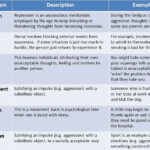Pass The ASWB Exam KSA Of The Day Psychological Defense Mechanisms