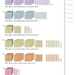 Place Value Block Worksheets Thousands Place Value Worksheets Place