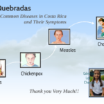 The Most Common Diseases In Costa Rica And Their Symptoms By Ver nica