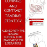 Viewing 1 20 Of 23133 Results For Compare And Contrast Common Core