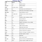 15 Roots Prefixes And Suffixes Worksheets Worksheeto