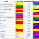 Acid Base Indicator Lab ACID BASE INDICATORS 2019 03 06