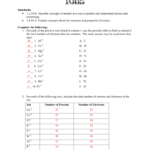 Atoms Vs Ions Worksheet Answers