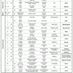 Castle Learning Online Earth Science Reference Table 26 Earth Science