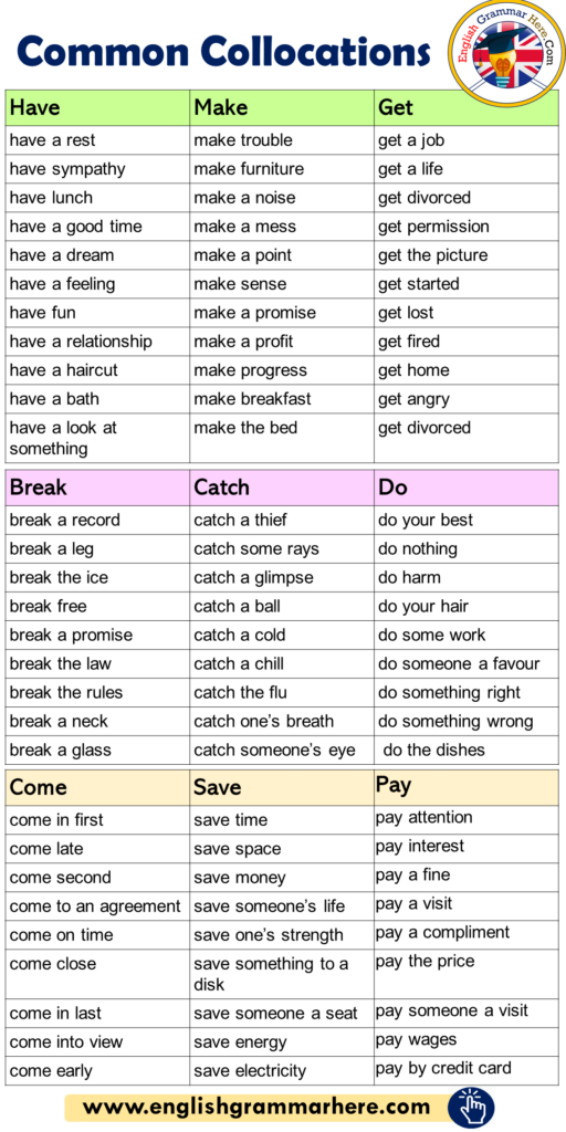 Common Collocations List In English English Grammar Here English 