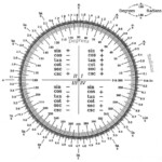 Degrees Radians Math Vocabulary Mathematics Education Learning