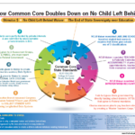 Education Committee Hearing On Common Core Utahns Against Common Core