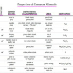ESRT Properties Of Common Minerals page 16 YouTube