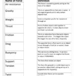 Force Activities Force And Motion Science Worksheets Forgot My