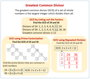 Greatest Common Divisor Worksheet CommonWorksheets com Greatest Common Divisor Worksheet CommonWorksheets com