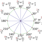 High School Trigonometry Radian Measure Wikibooks Open Books For An