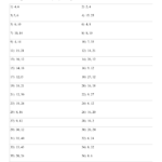 Lowest Common Denominator Worksheets