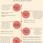 Popular Errors Explained By Stewart Mccartney Penguin Books Australia