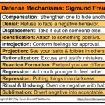 Psychodynamic Ego Defense Mechanisms Worksheet Answers Kidsworksheetfun