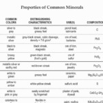 Reference Table Page 16 Mineral Identification Chart Hommocks Earth