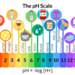 The PH Scale Of Common Chemicals Chemistry Chemistry Notes