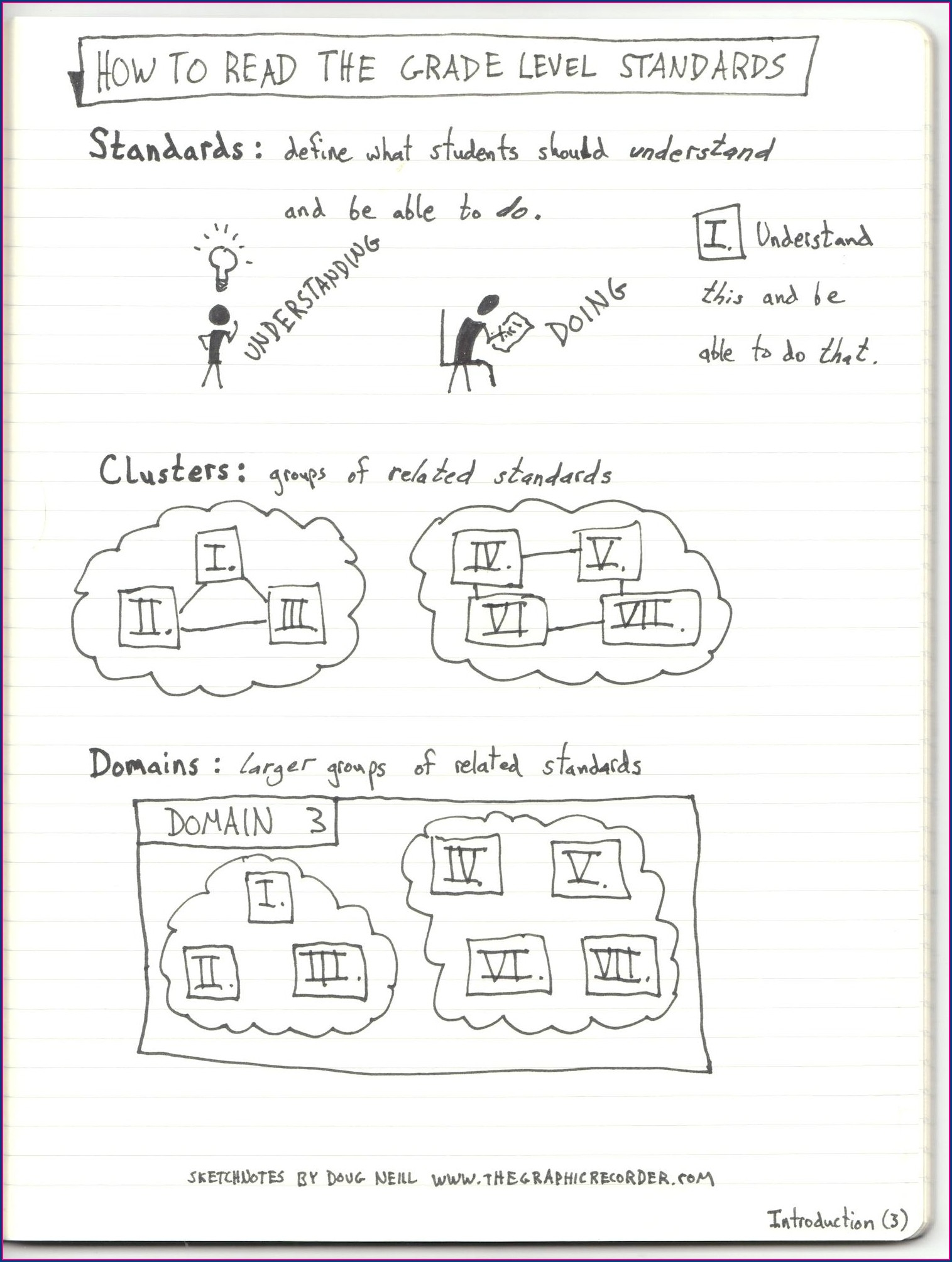 Using Order Of Operations Common Core Worksheets Worksheet Resume Using Order Of Operations Common Core Worksheets Worksheet Resume