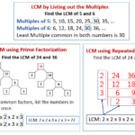 Using Venn Diagrams To Find Hcf And Lcm Worksheet Highest Common